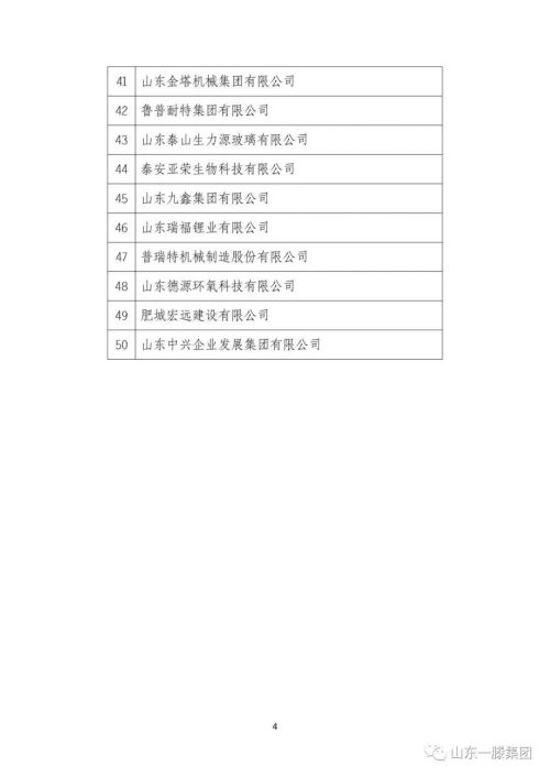 山东一滕集团蝉联“泰安市民营企业50强”榜单